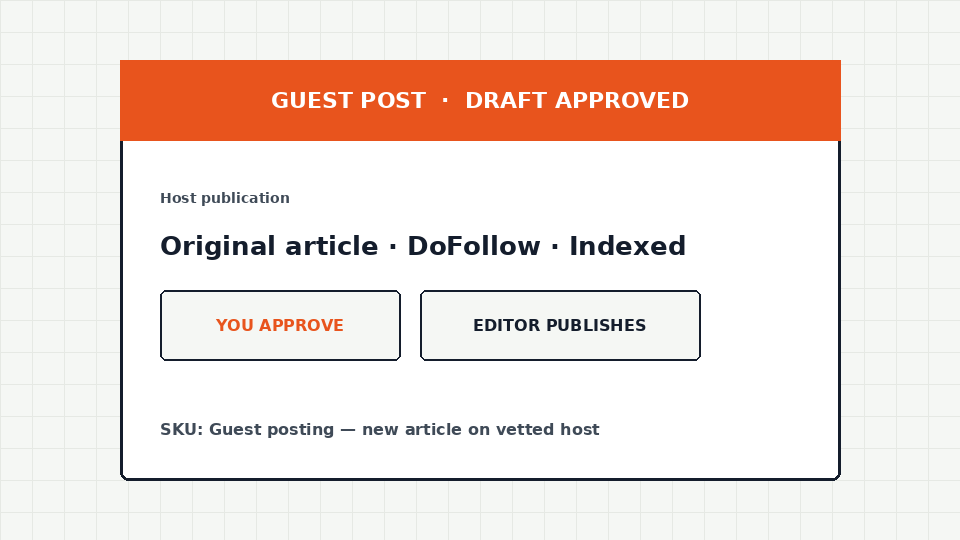 Cargo card illustrating guest post draft approval and DoFollow indexed publish